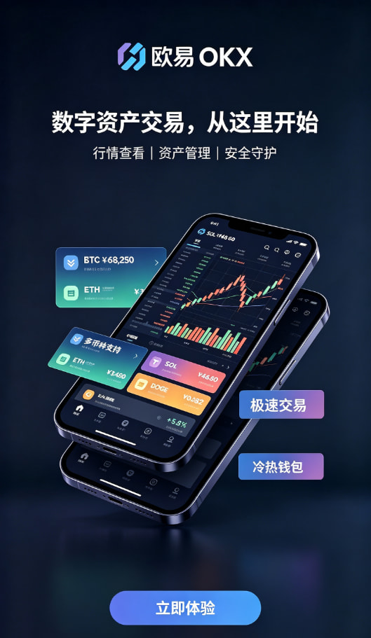 欧交易所app下载行情分析与交易界面